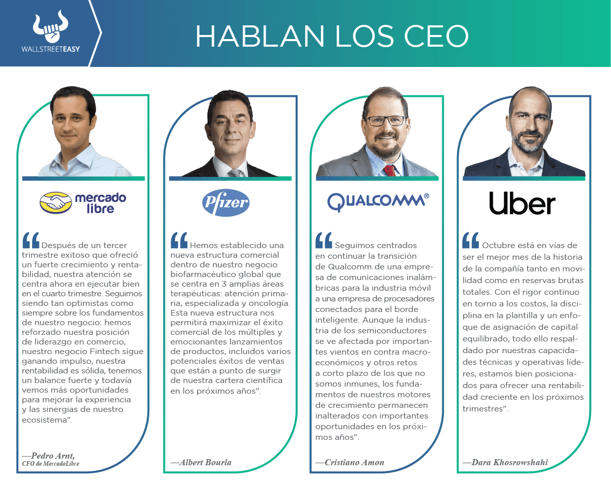 Hablan los CEO