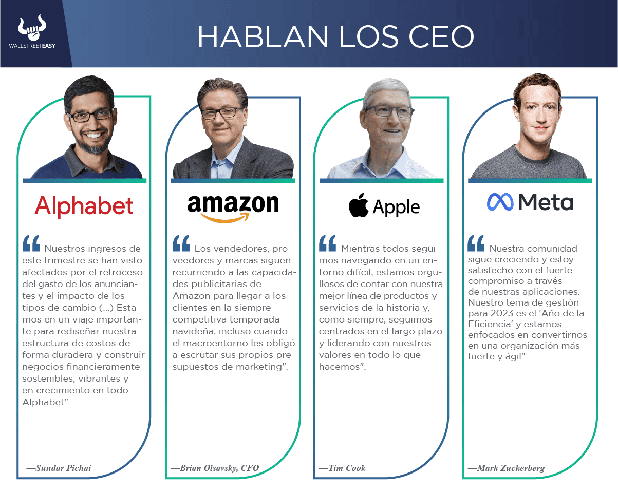 Hablan los CEO