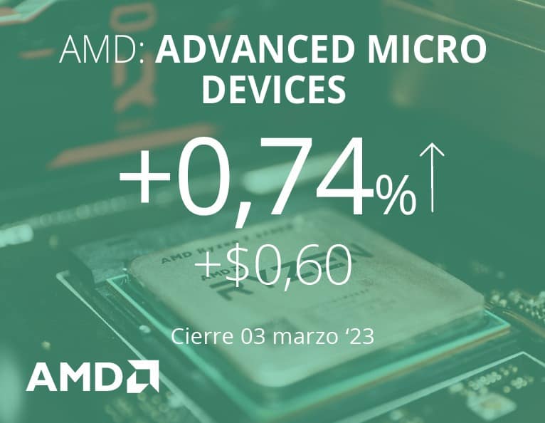 $AMD