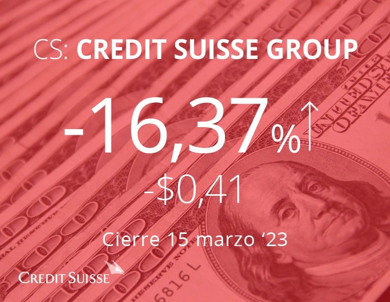 $CS