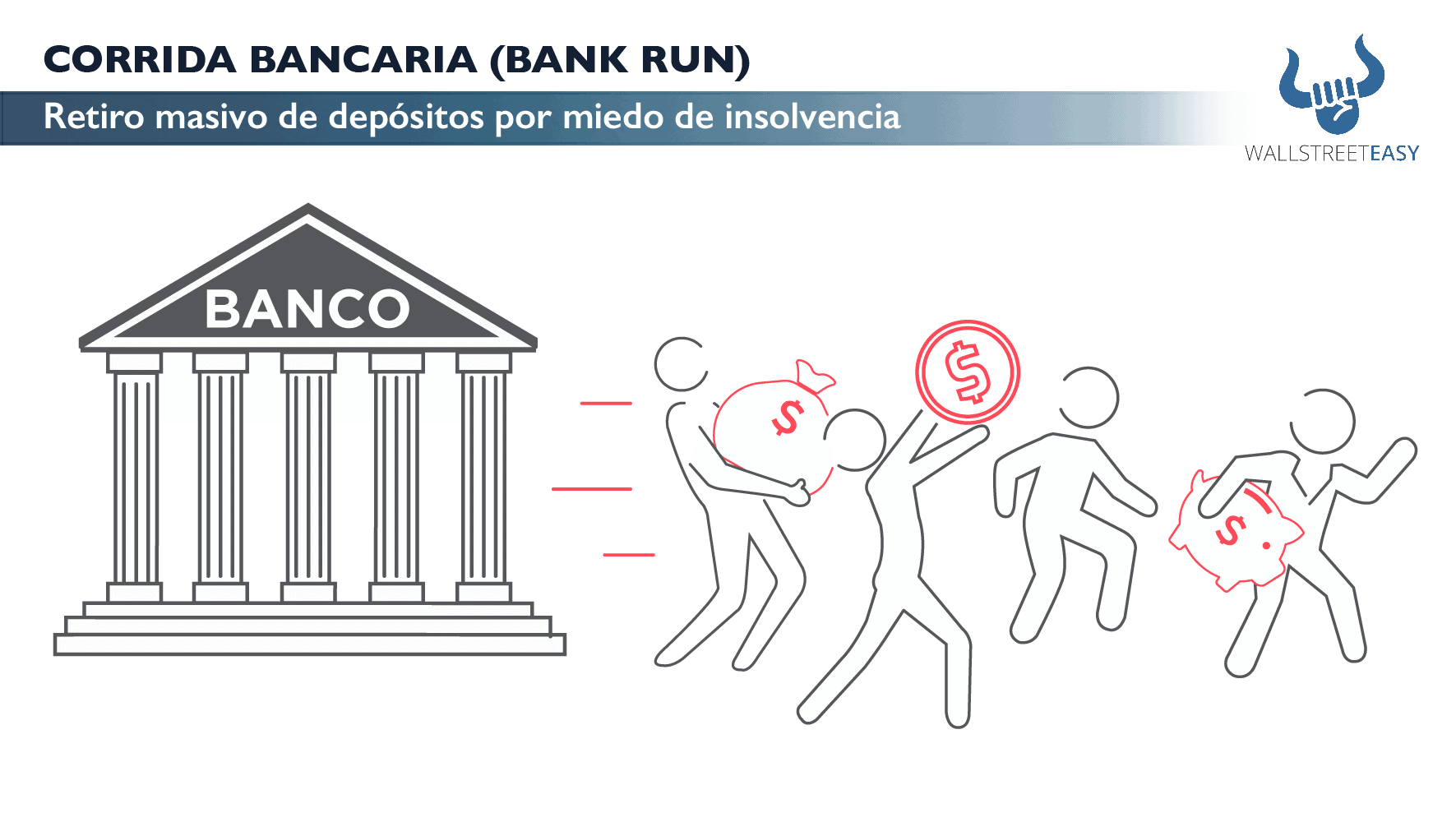 Corrida Bancaria