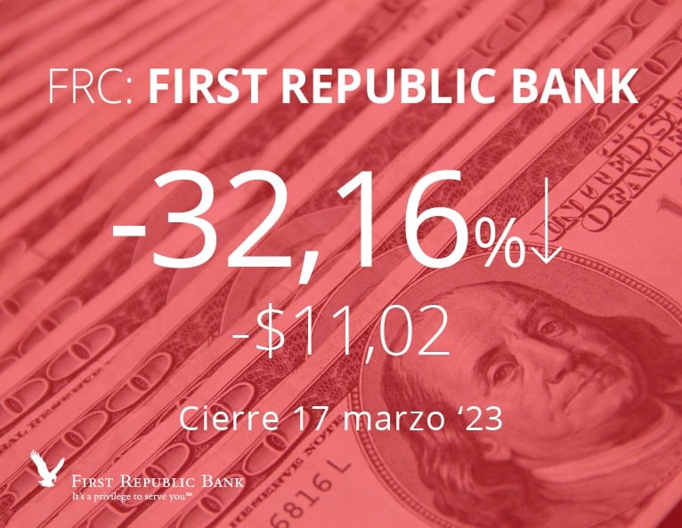 First Republic Bank
