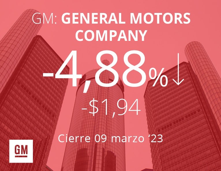 $GM