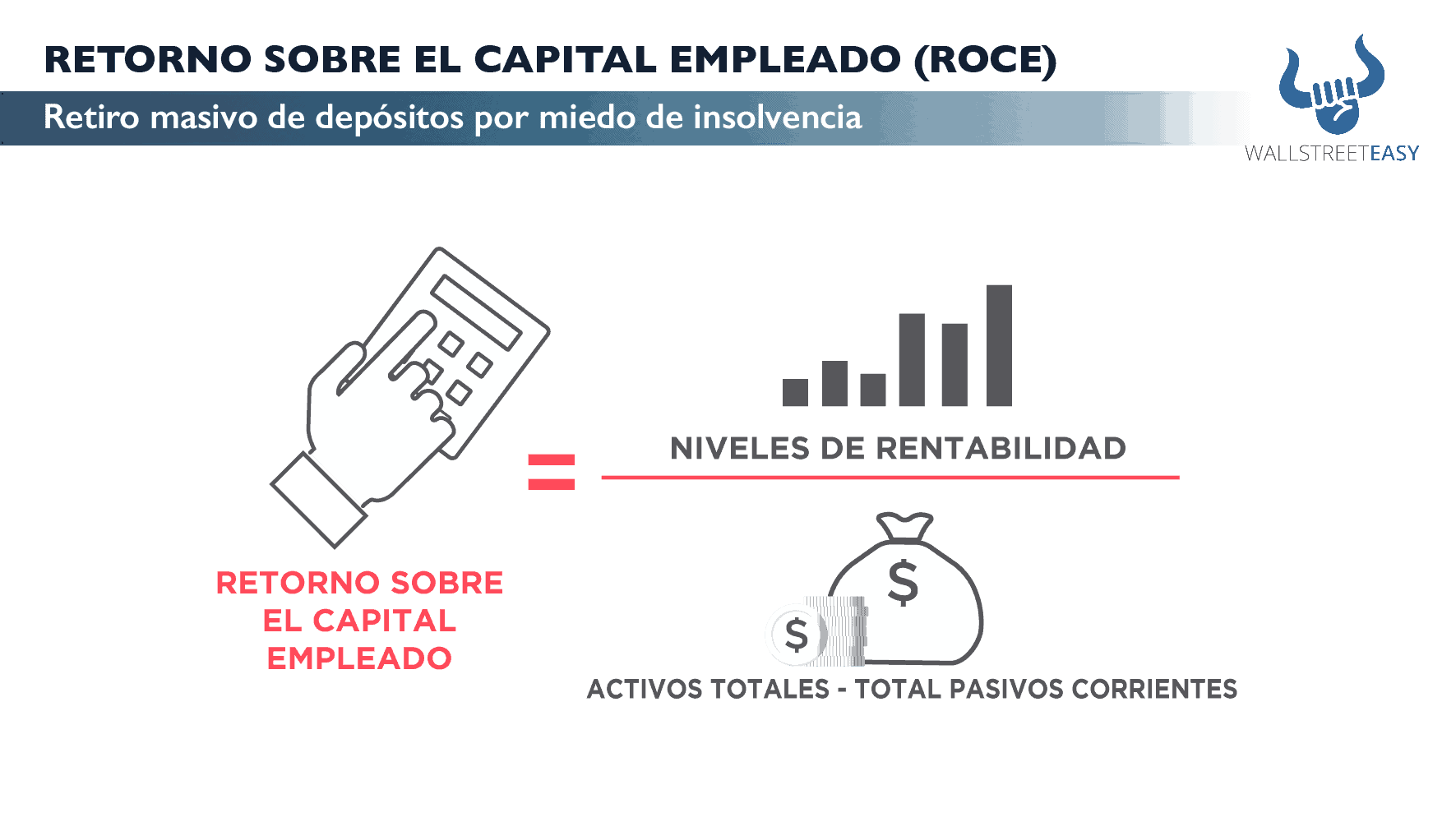 Retorno de capital empleado