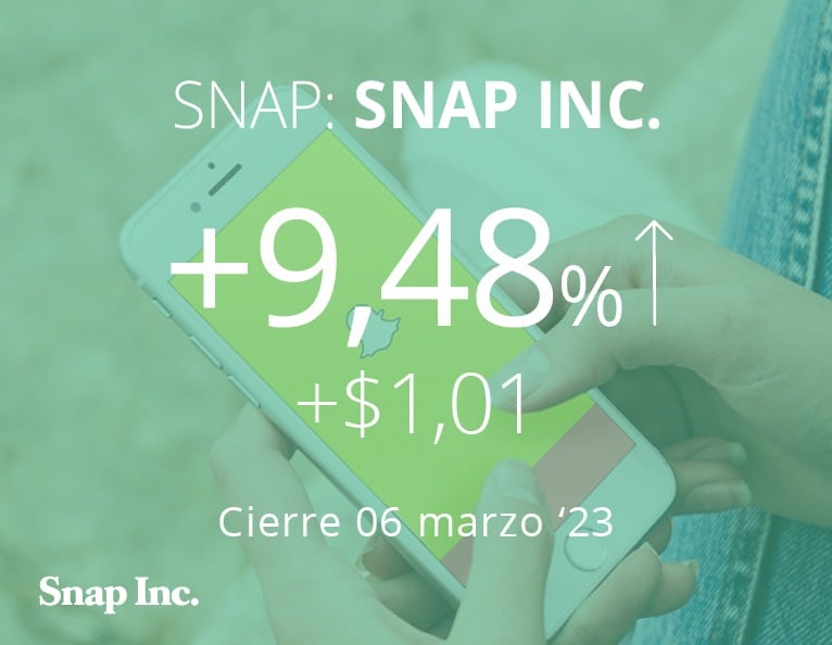 $SNAP