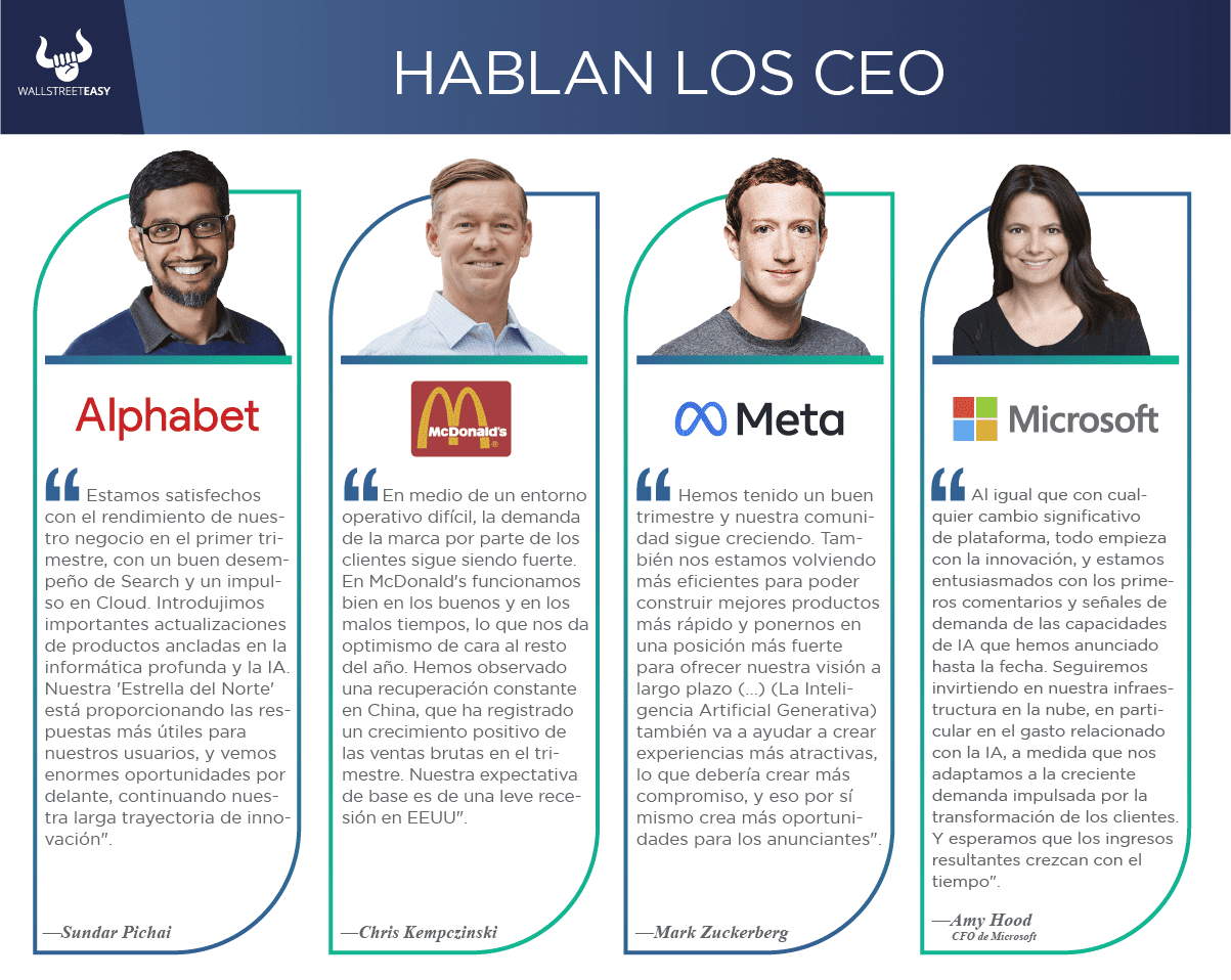 Hablan los CEO