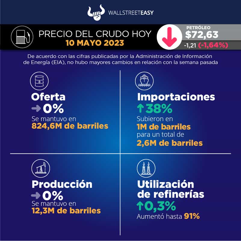 Crudo bajo el microscopio