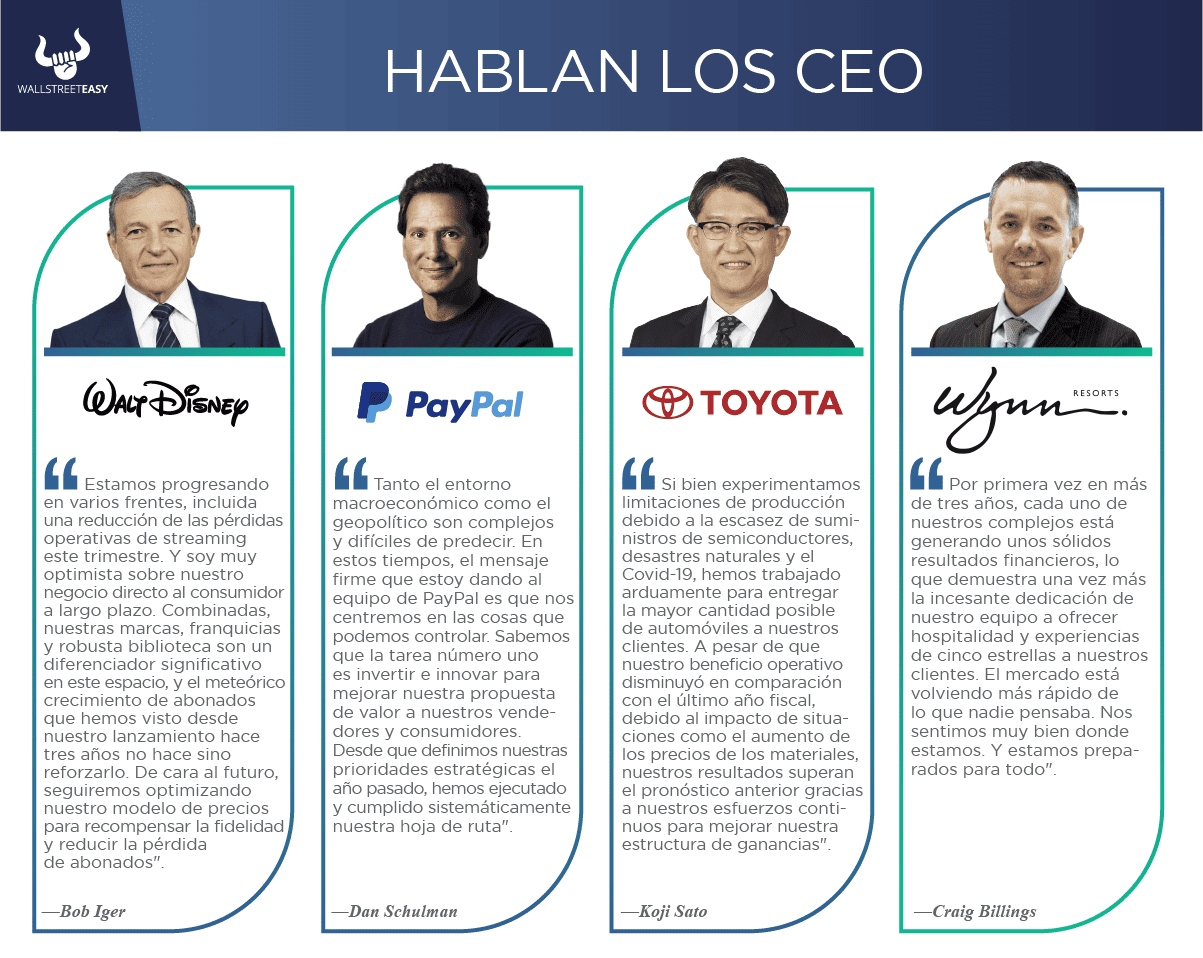Hablan los CEO