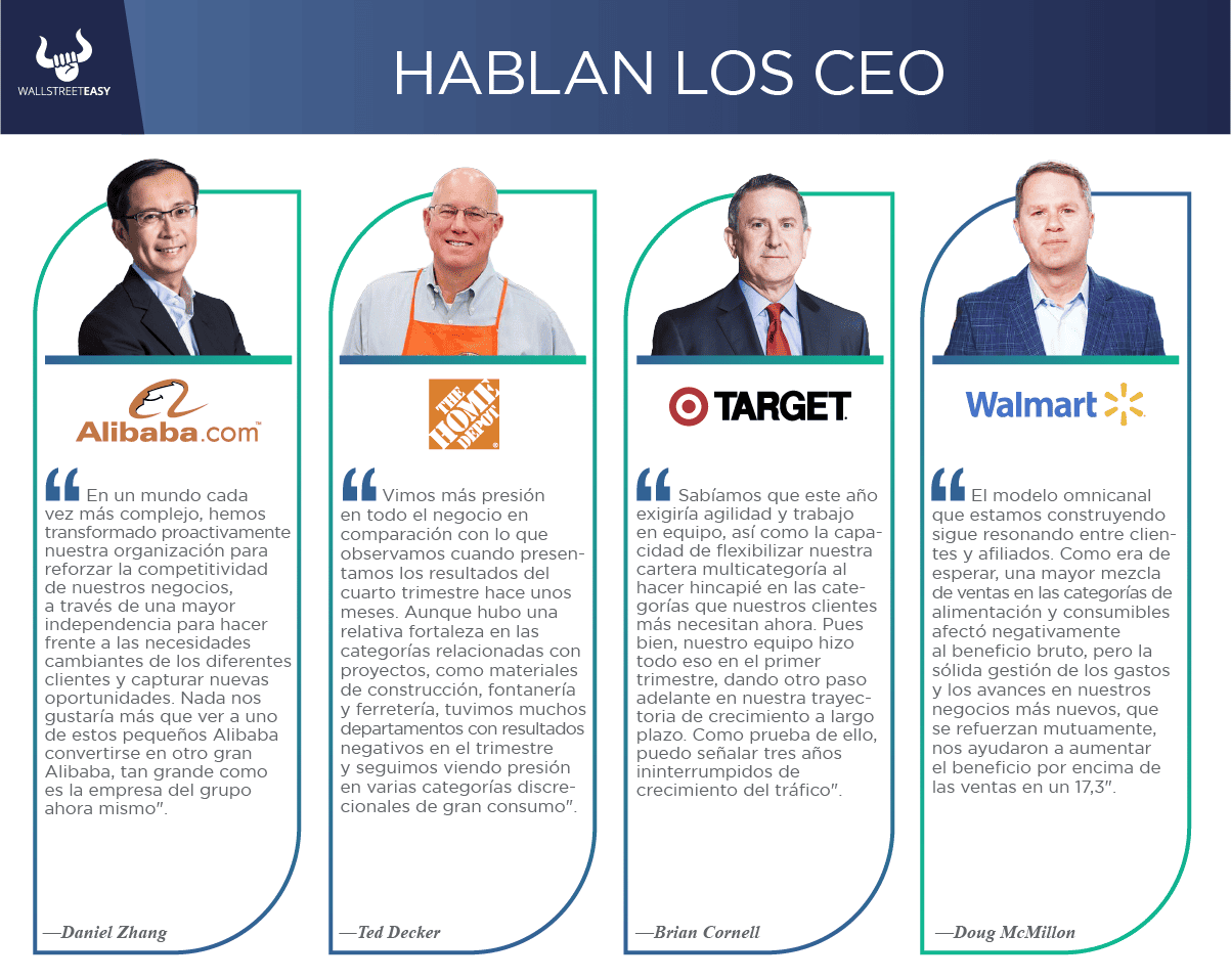 Hablan los CEO