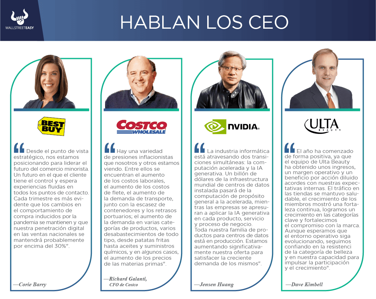 Hablan los CEO
