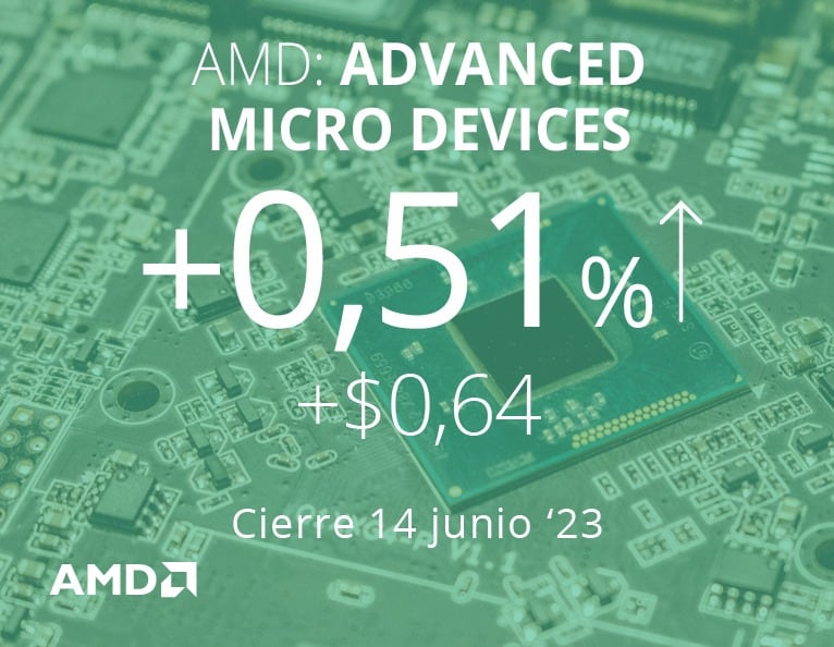 AMD