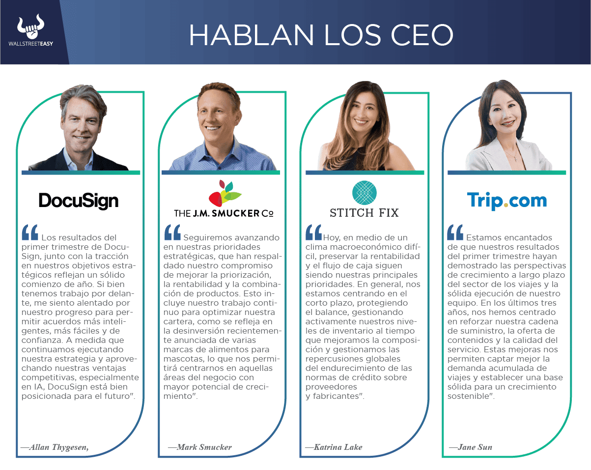 Hablan los CEO