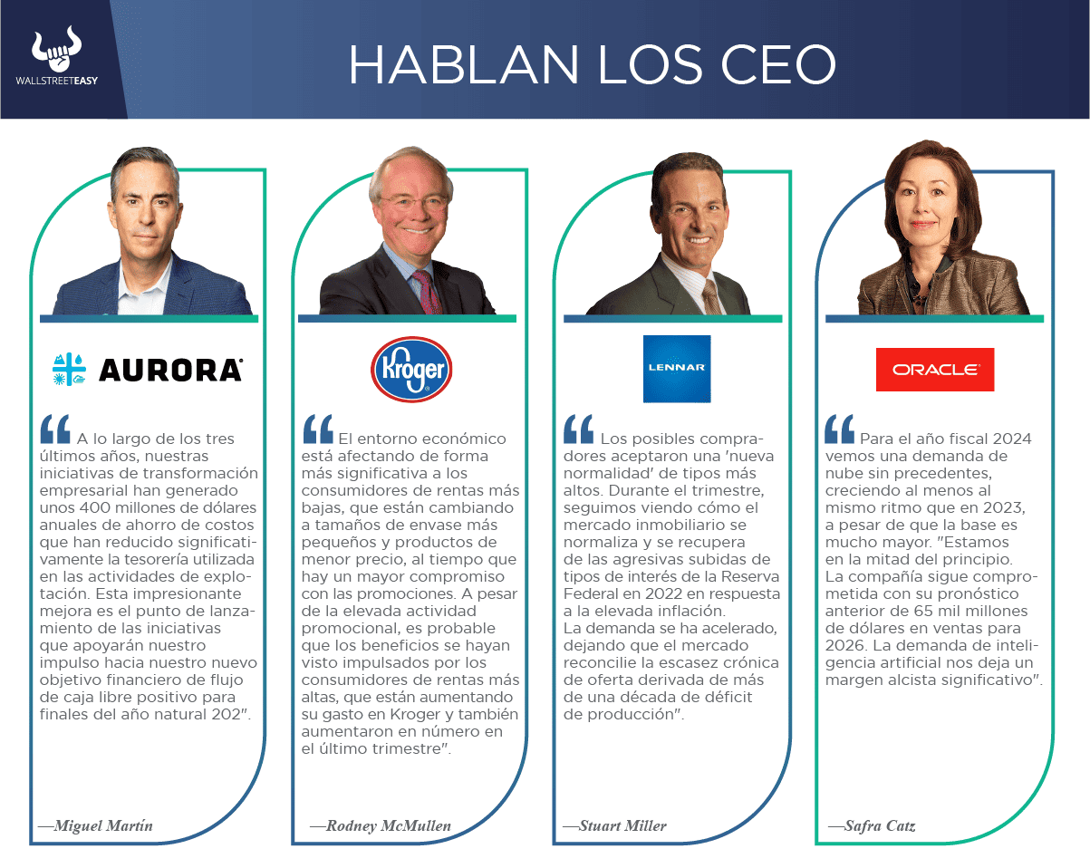 Hablan los CEO