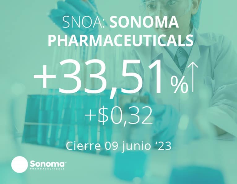 Sonoma Pharmaceuticals
