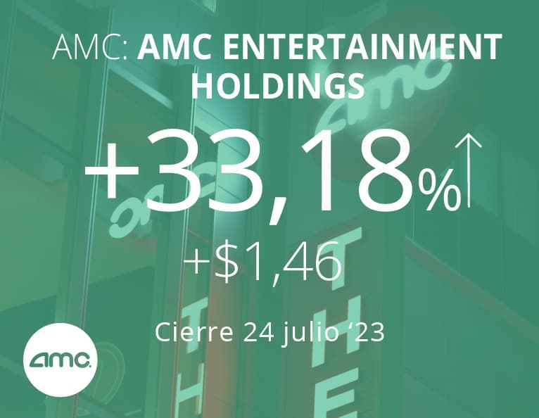 AMC
