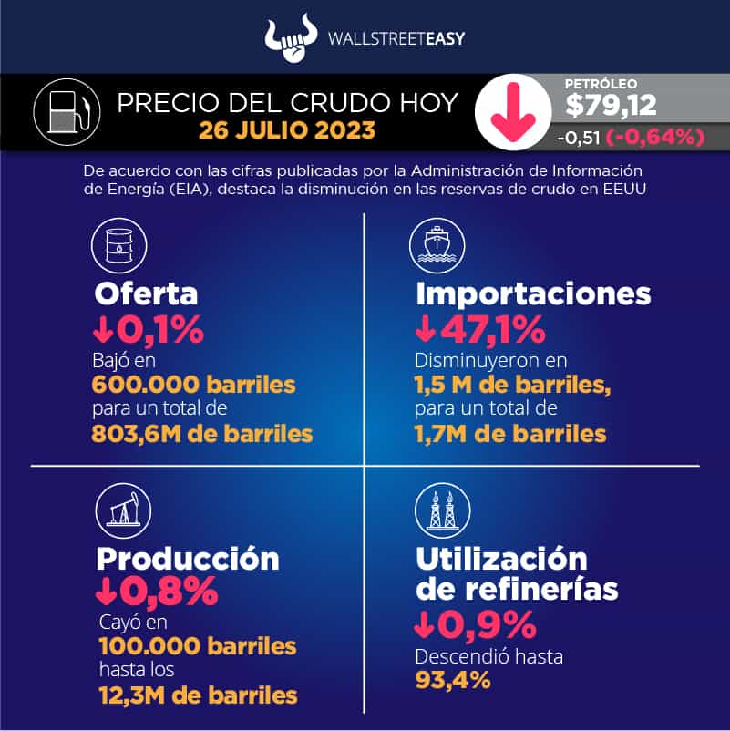 Crudo Bajo Microscopio
