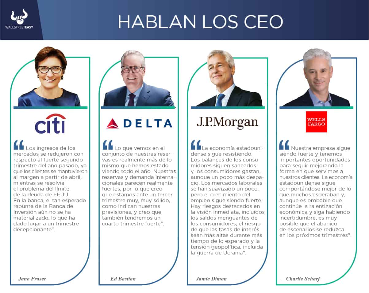Hablan los CEO