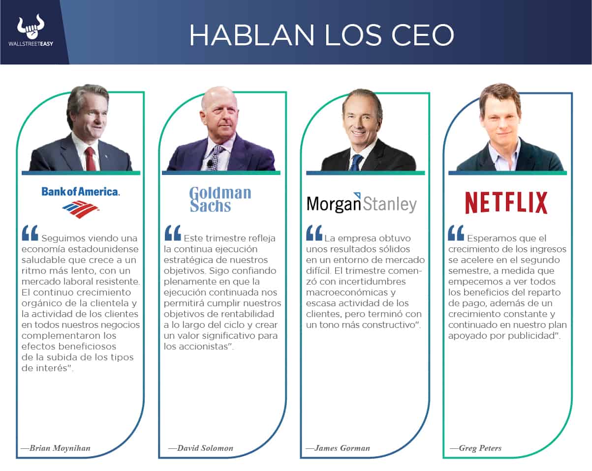 Hablan los CEO
