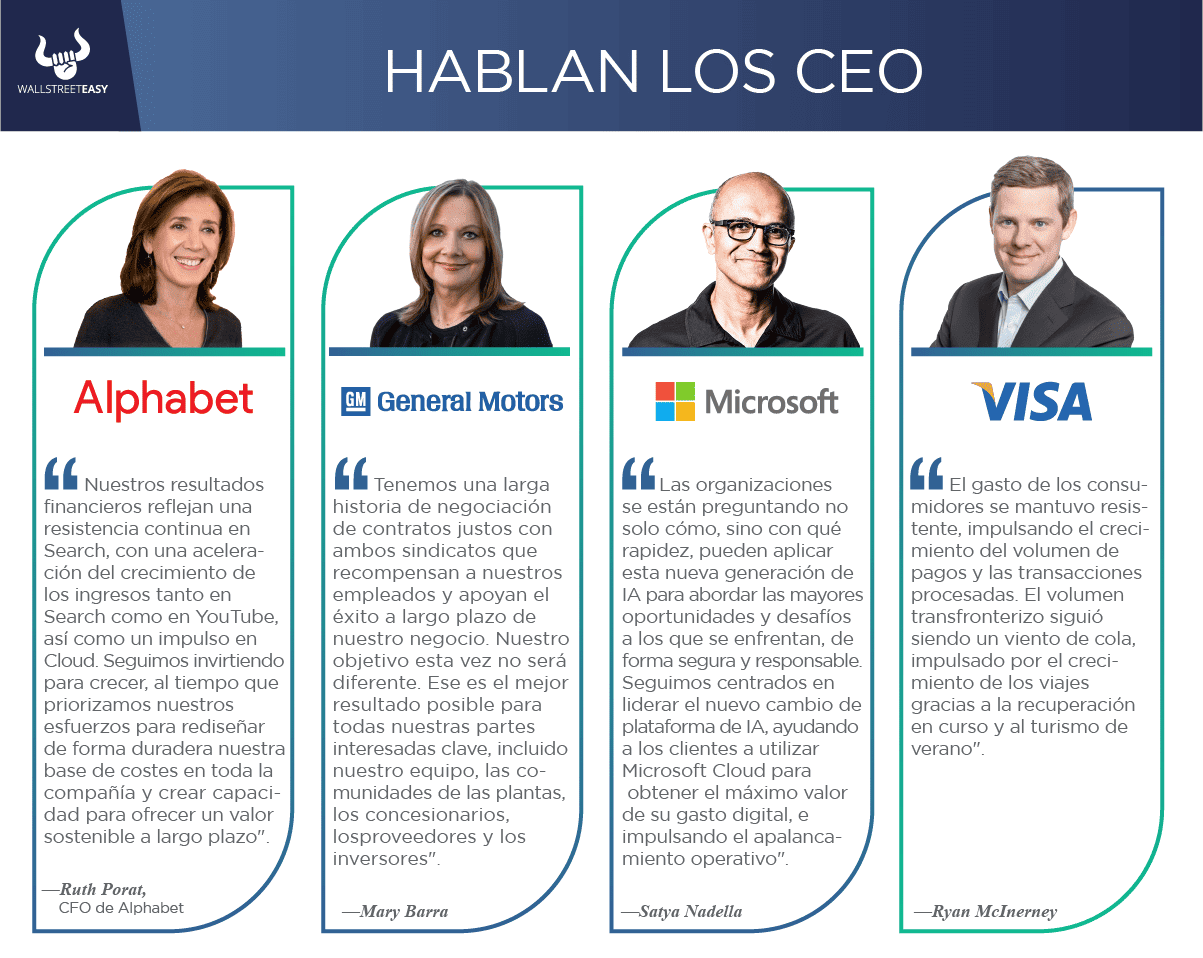 Hablan los CEO