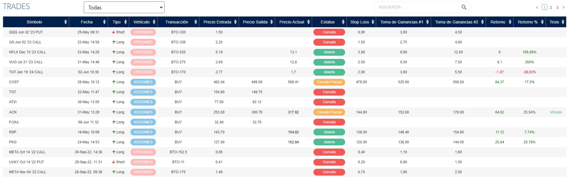 Tabla de Trades - Sala de Trading en Vivo