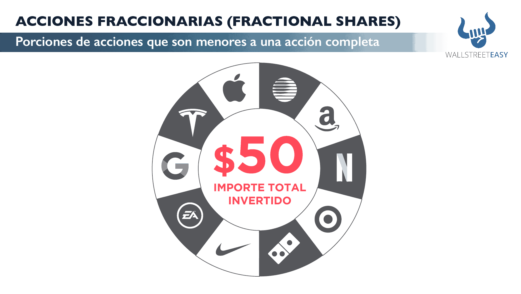 Acciones fraccionarias