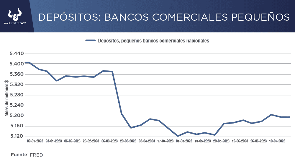 Bancos