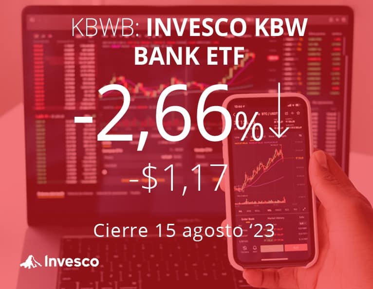 Bancos