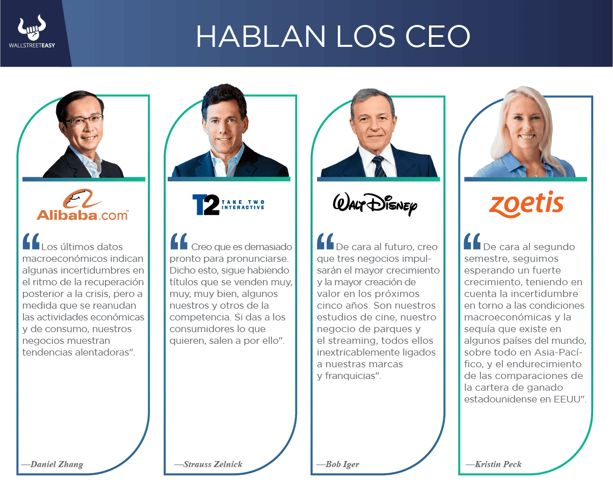 Hablan los CEO