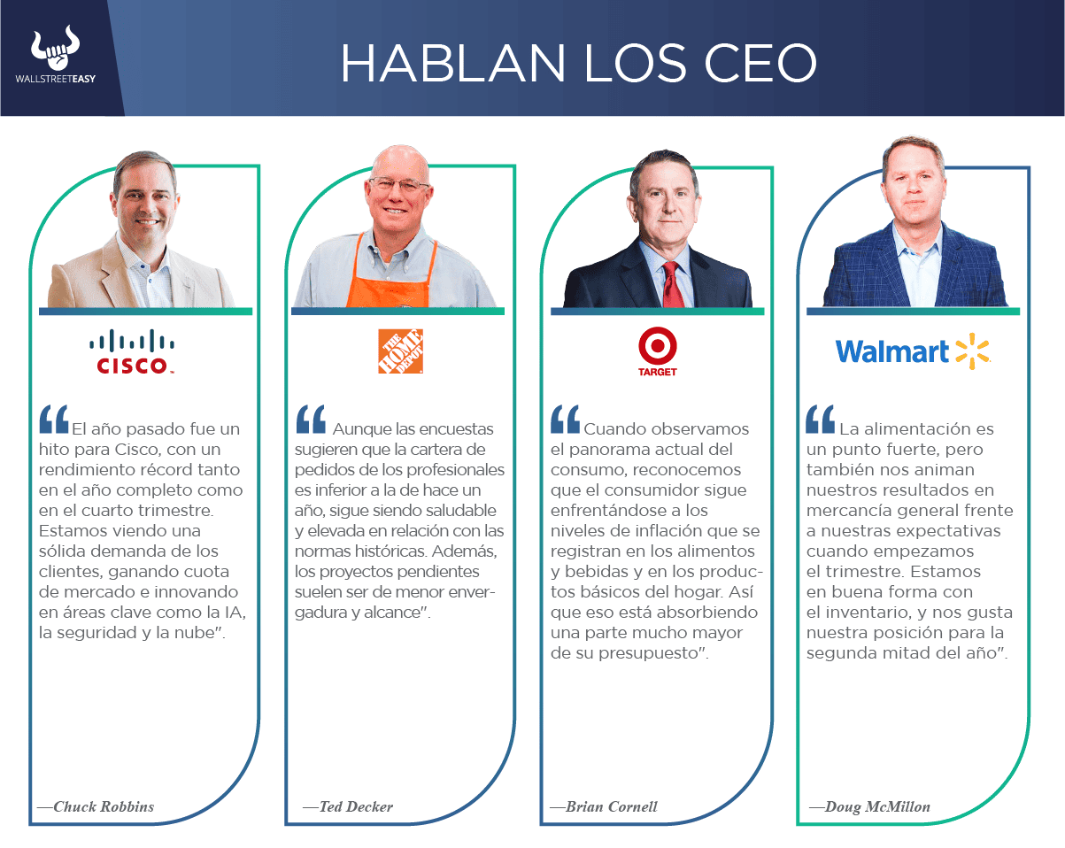 Hablan los CEO