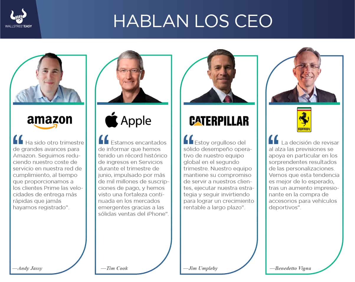 Hablan los CEO