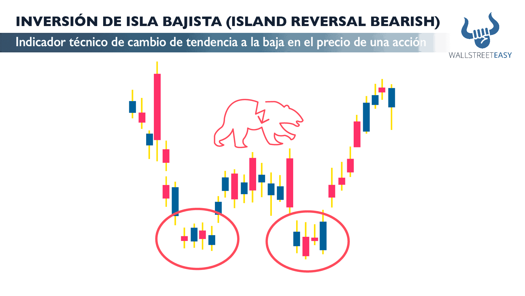 Inversión de isla bajista