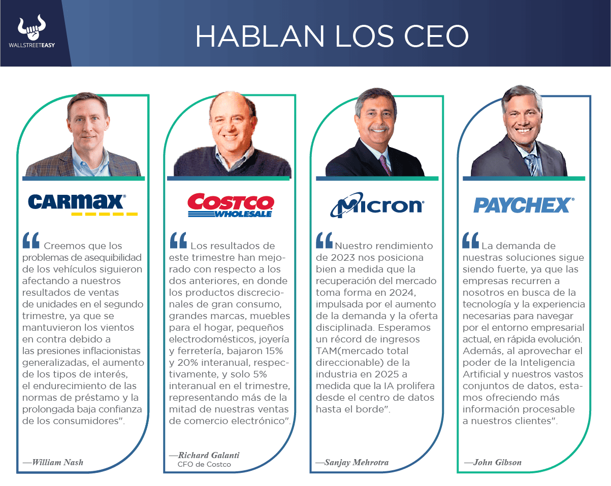 Hablan los CEO