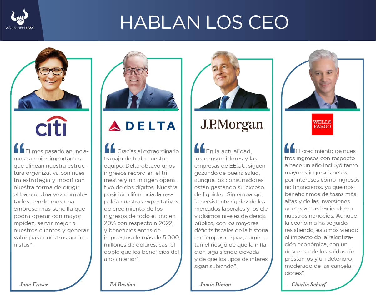 Hablan los CEO