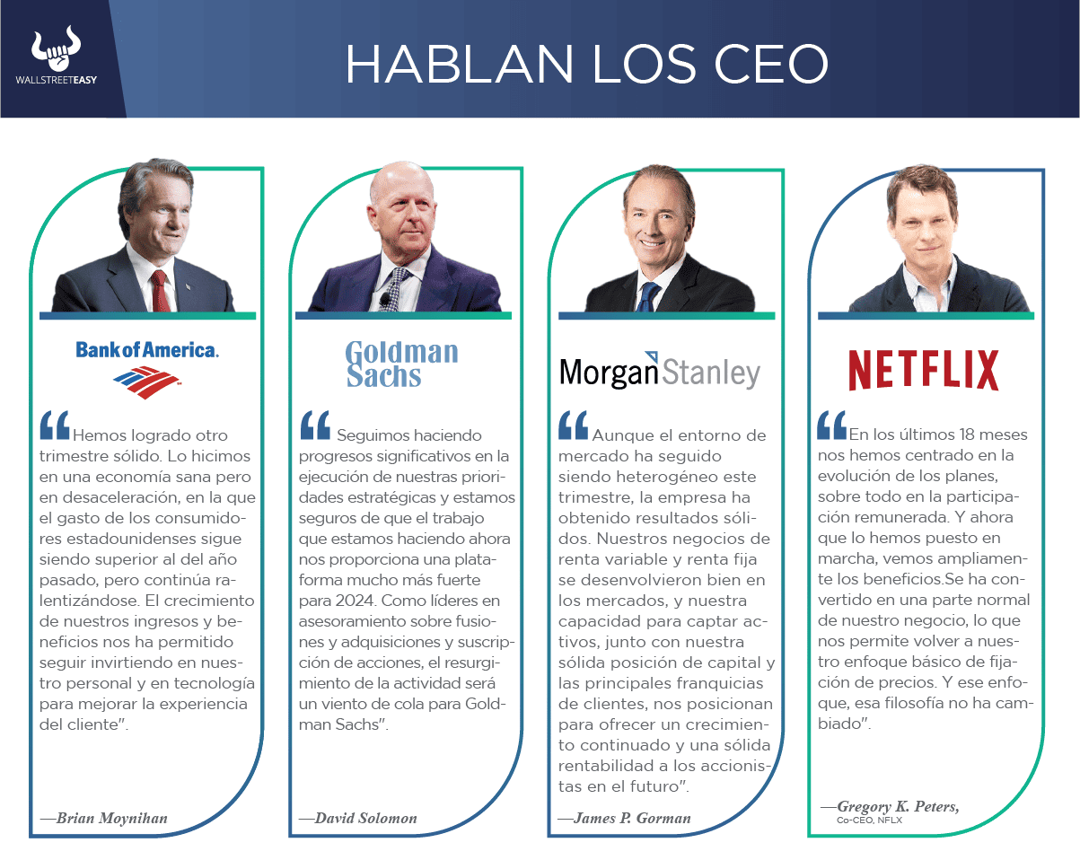 Hablan los CEO