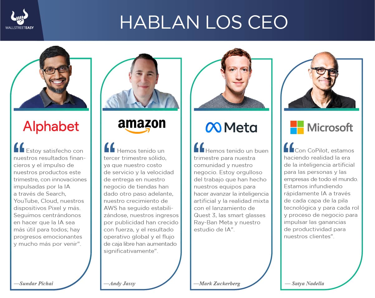 Hablan los CEO