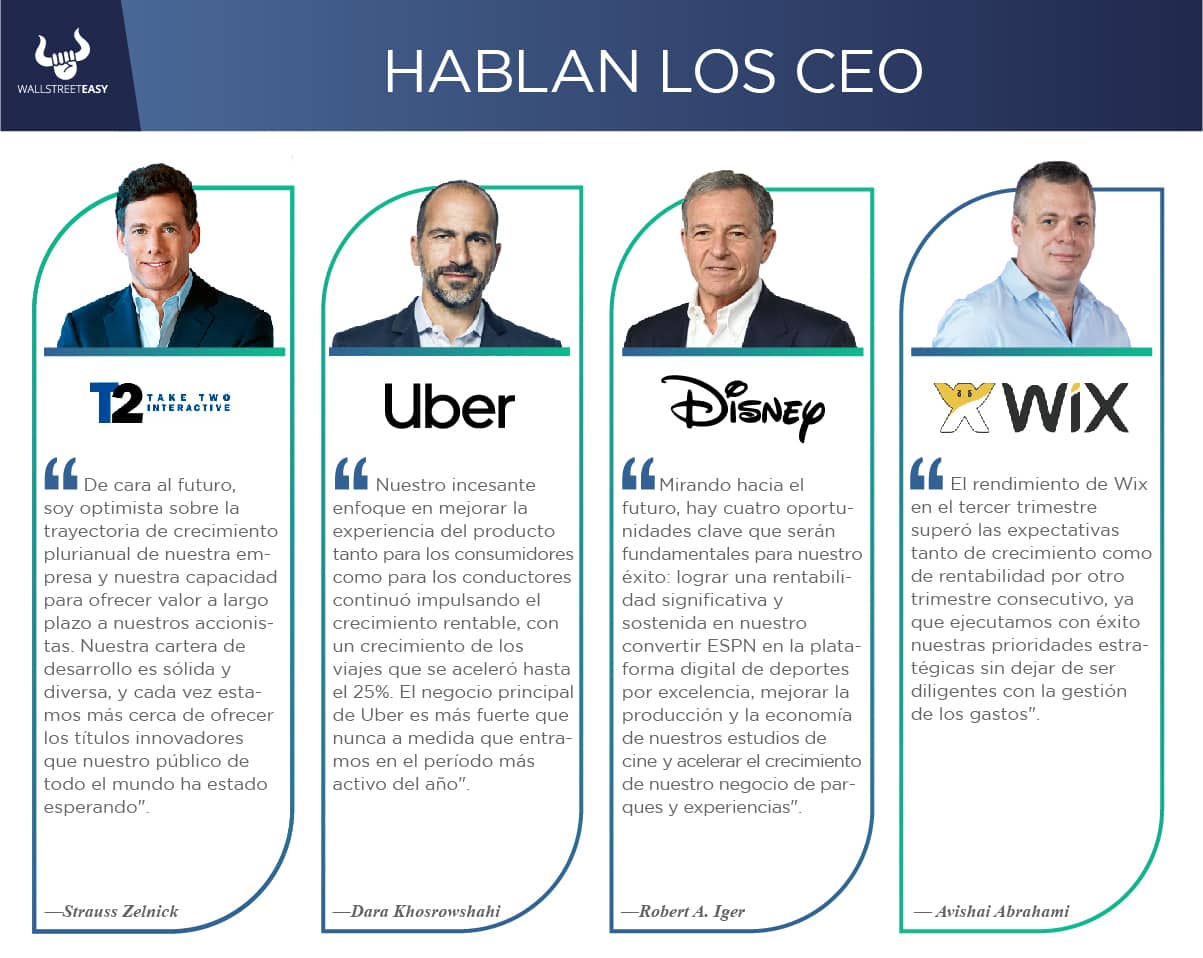 Hablan los CEO