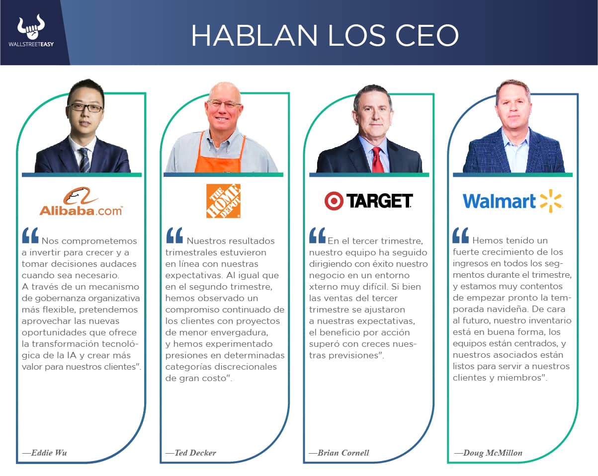 Hablan los CEO