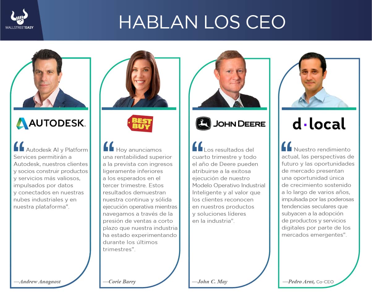 Hablan los CEO
