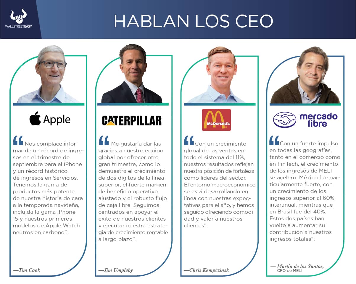 Hablan los CEO