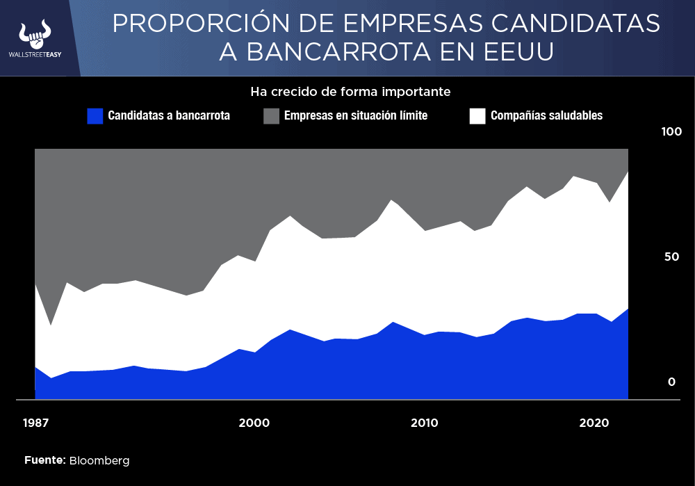 Empresas