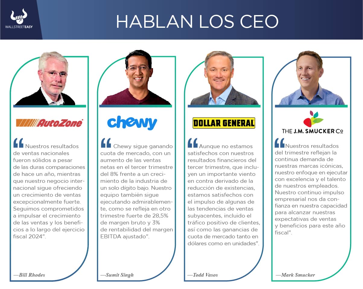Hablan los CEO
