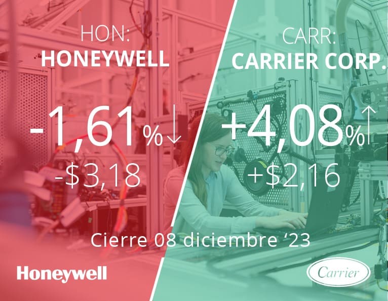 Honeywell