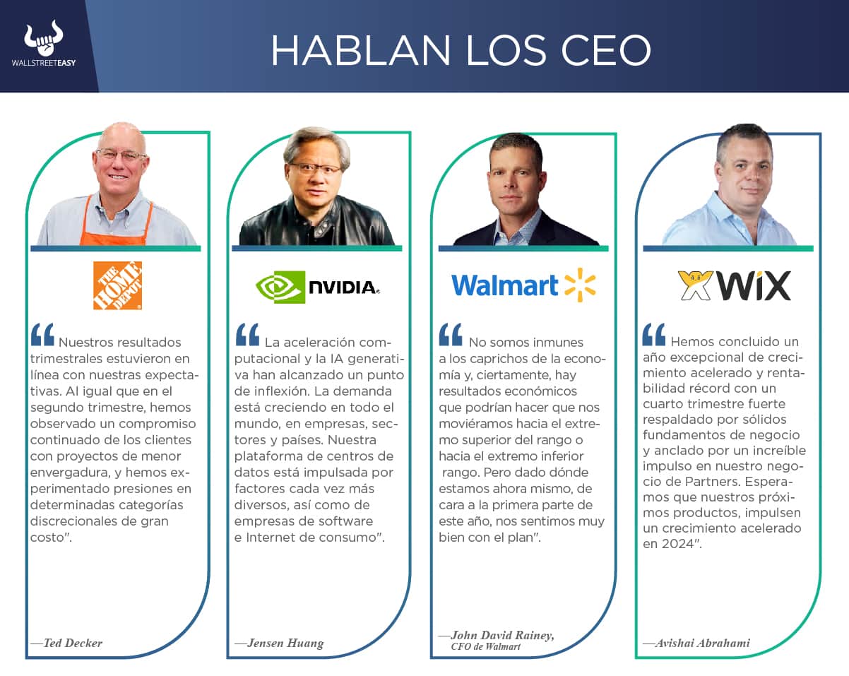 Hablan los CEO