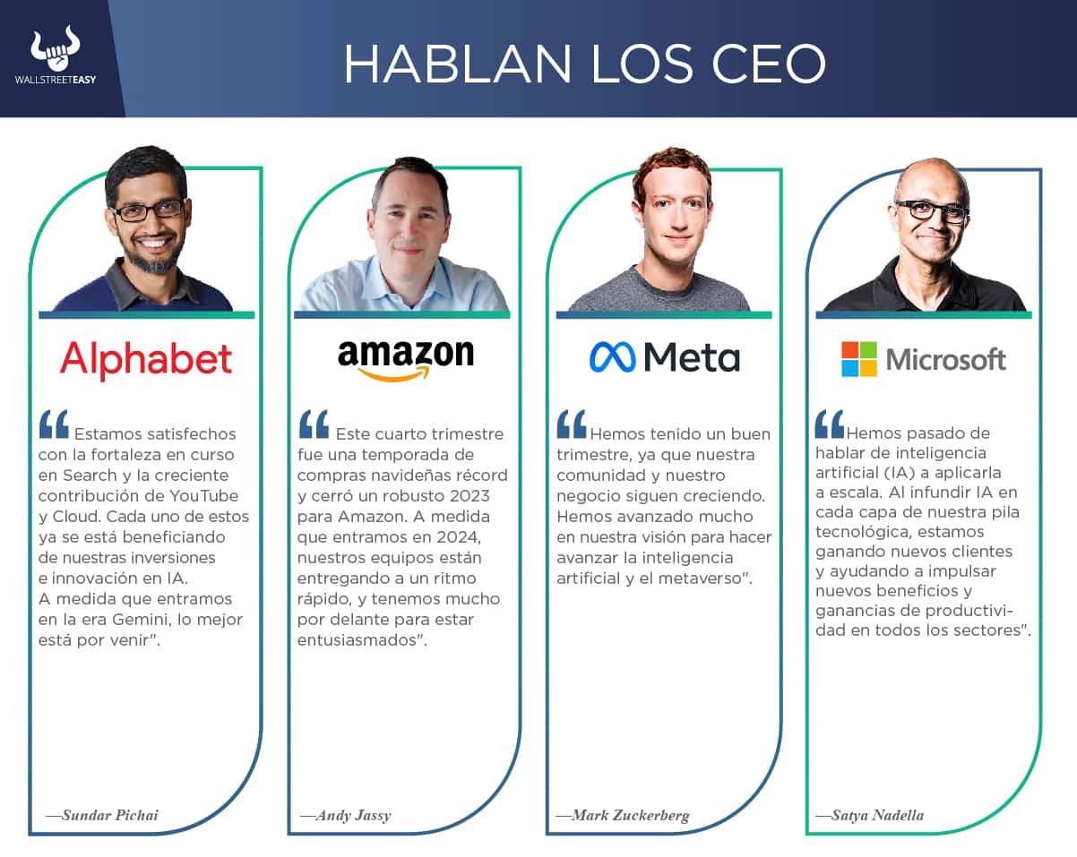 Hablan los CEO