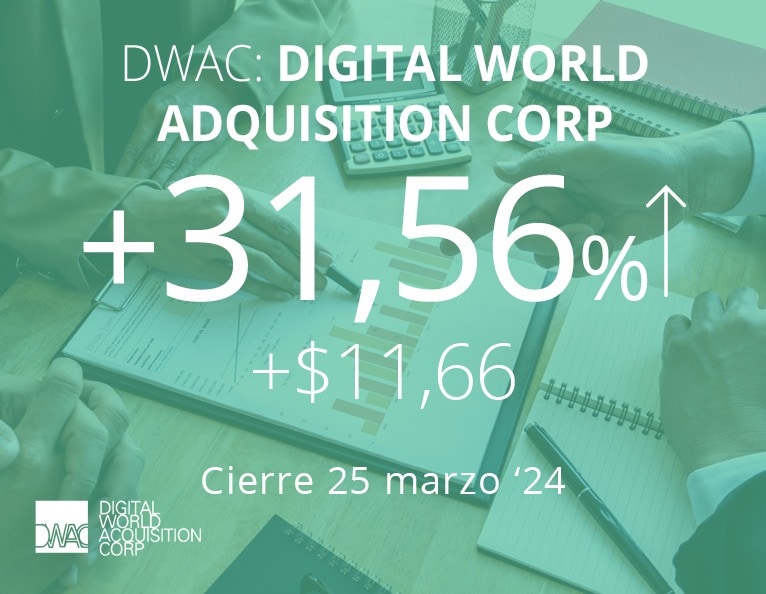 Digital World Acquisition