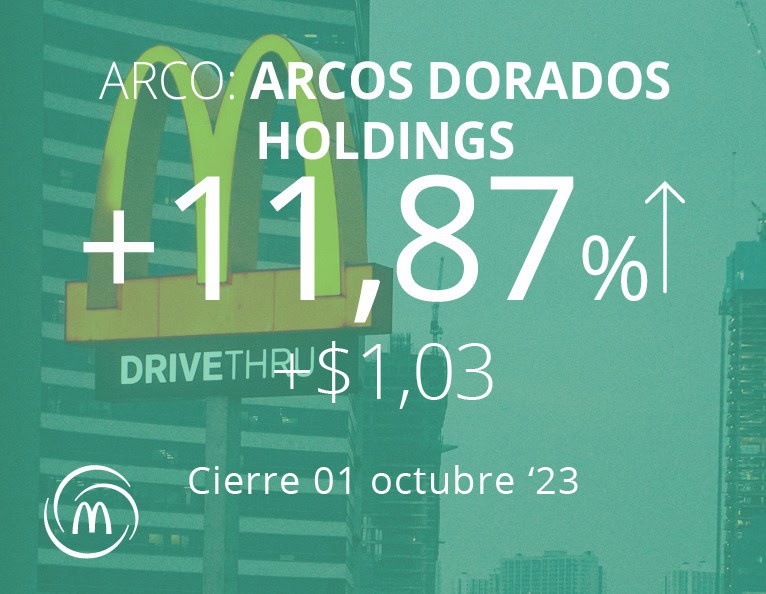 Arcos Dorados