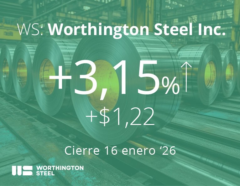 Worthington Steel