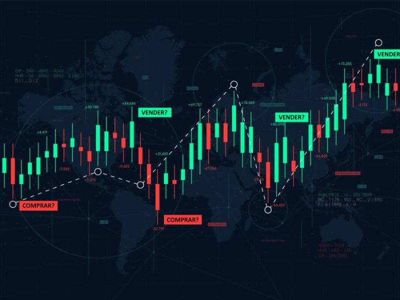 Gráfico análisis técnico
